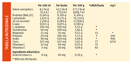 tabella nutrizionale