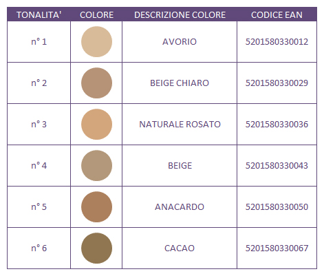 tabella colori Covermark concealer