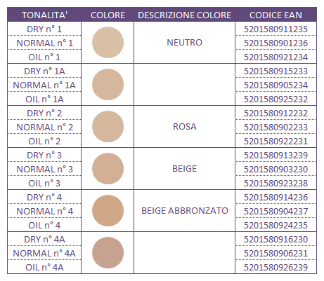 Tabella colori Covermark Compact Powder