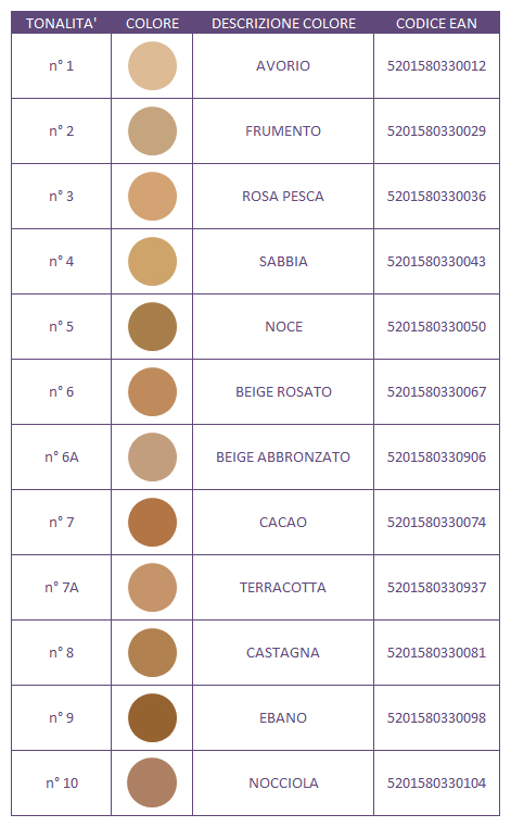 Tabella colori COVERMARK FACE con mascara